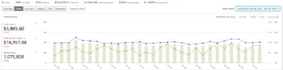 Clearads DSP Management Stats