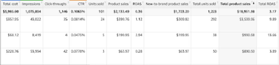 Clearads DSP Management Stats