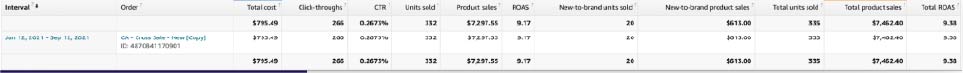 Clearads DSP Management Stats