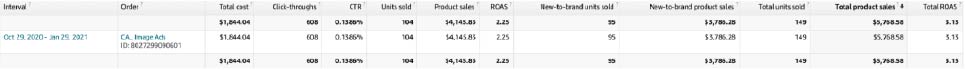 Clearads DSP Management Stats