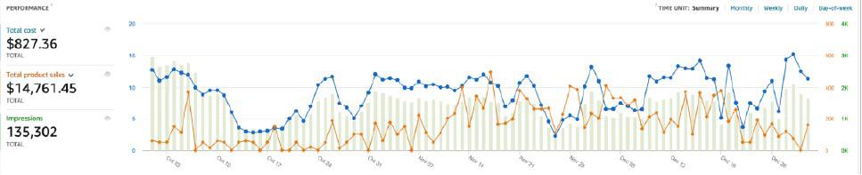 Clearads DSP Management Stats