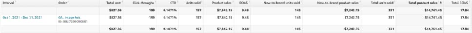 Clearads DSP Management Stats