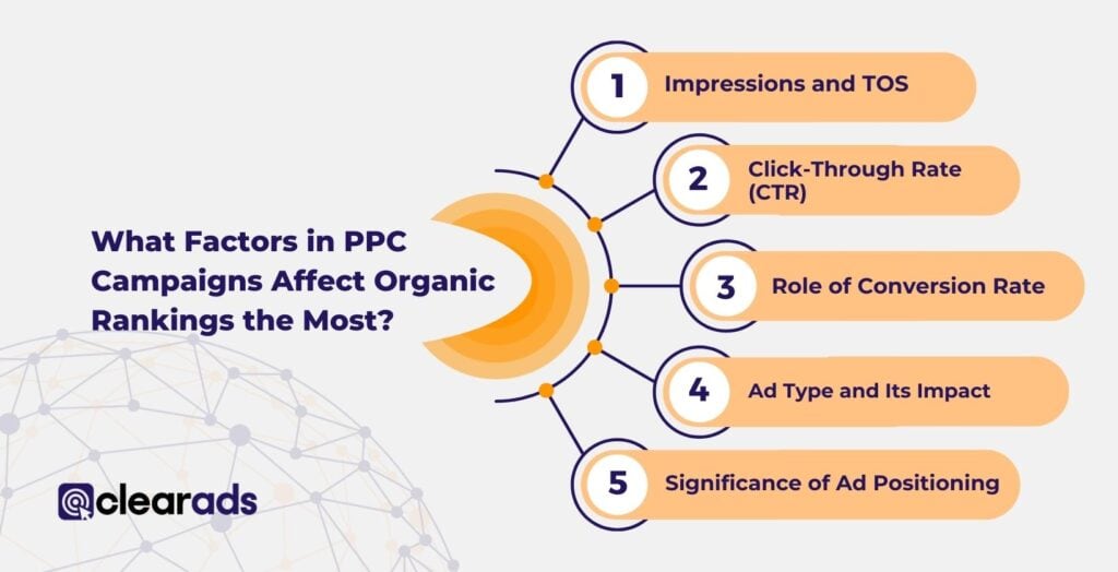 A list of the 5 key factors affecting organic ranking