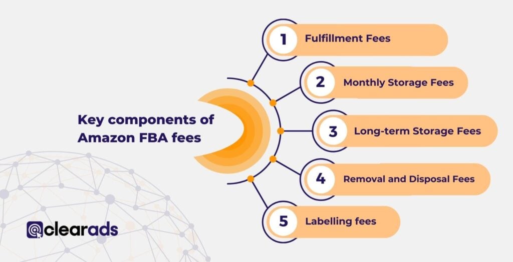 Key components of Amazon FBA fees