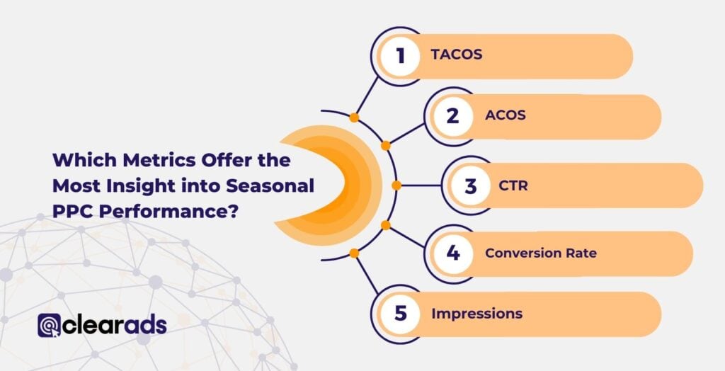 TACOS, ACOS, CTR, Conversion Rate, Impressions