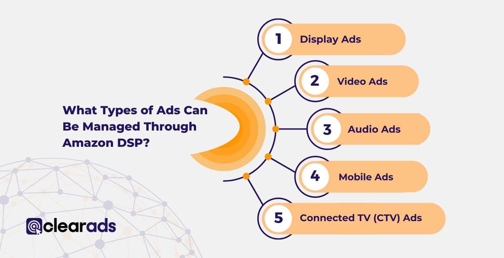 A list of the top 5 Amazon ad types that can be managed through the Amazon DSP platform.