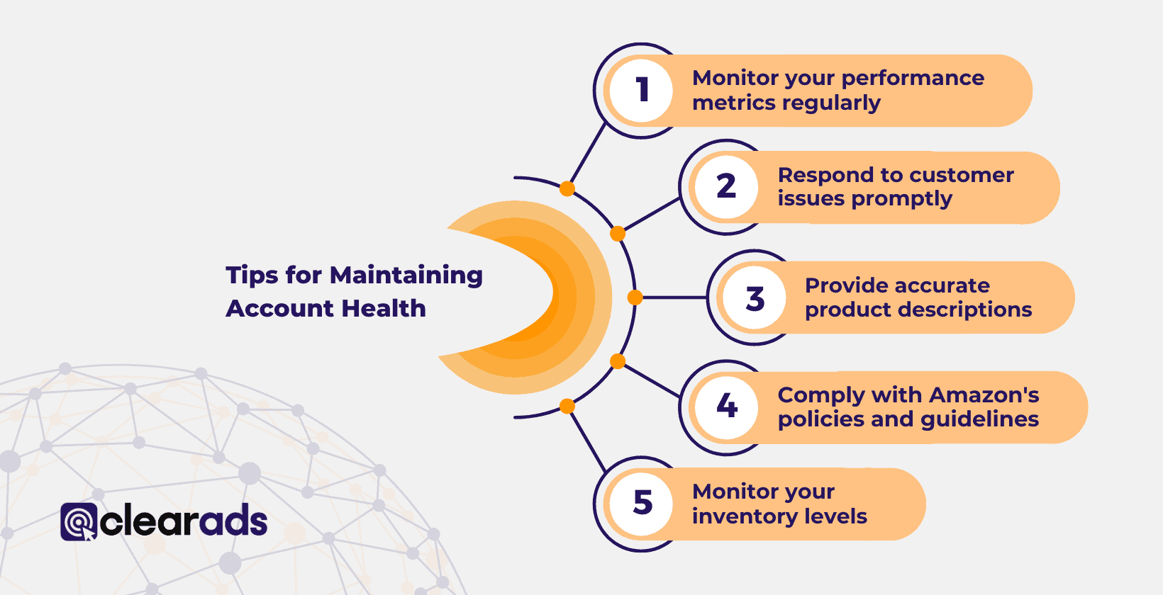 diagram for how to maintain account health