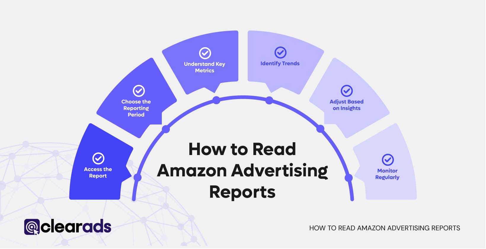 How to read Amazon PPC Reports