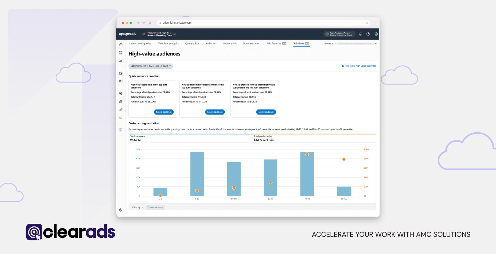High-value audiences help identify and activate audience to customers likely to drive business outcomes
