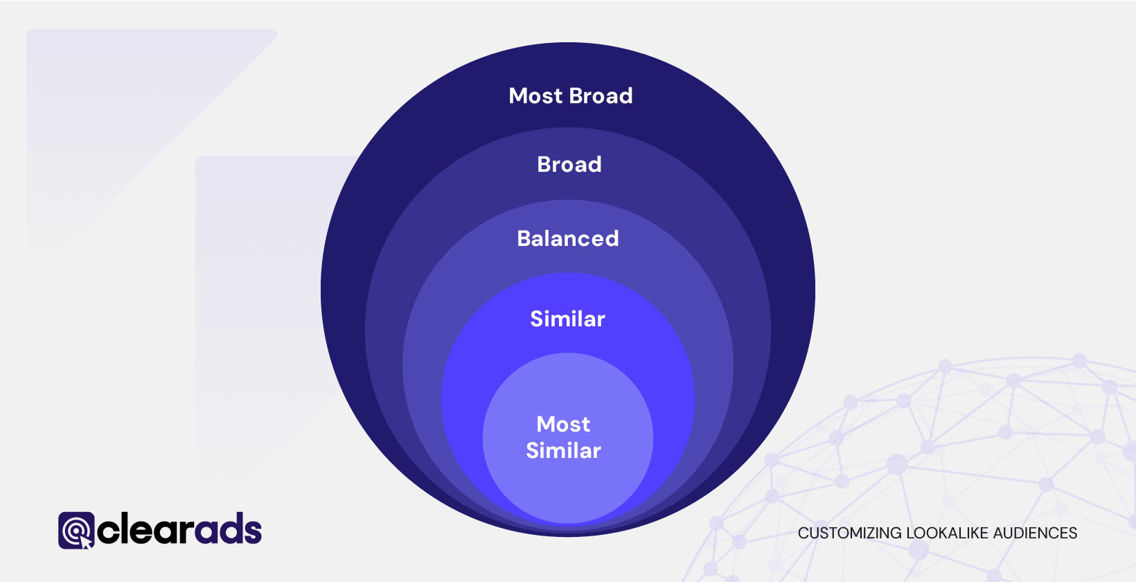 Audience Type/Degree of similarity in Lookalike Audience - Most similar, Similar, Balanced, Broad and Most Broad