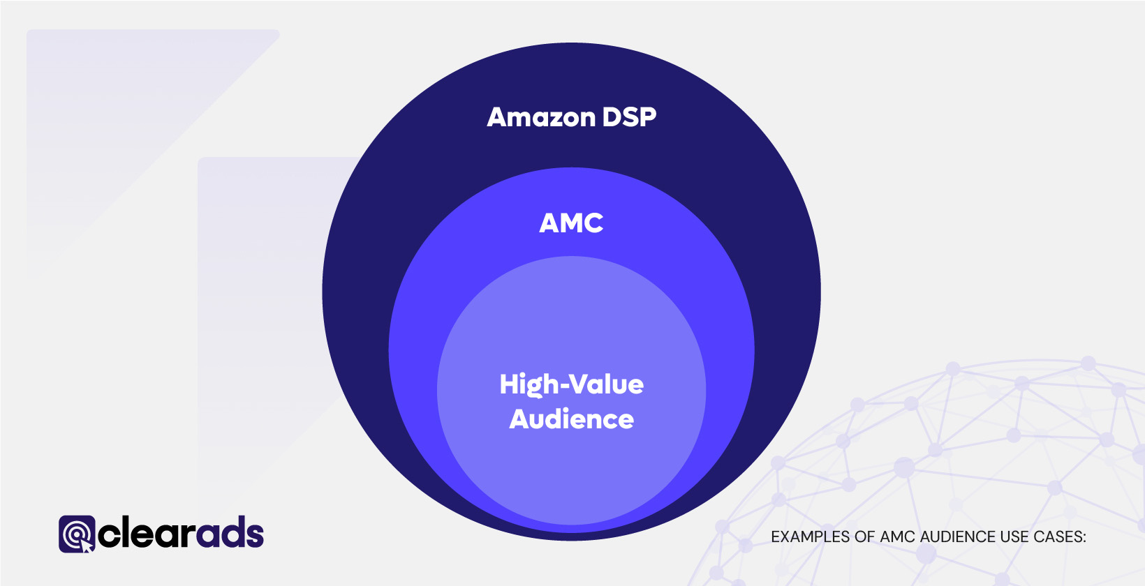 AMC harnesses advanced signals, going beyond Amazon DSP to create high-value audience segments for superior targeting