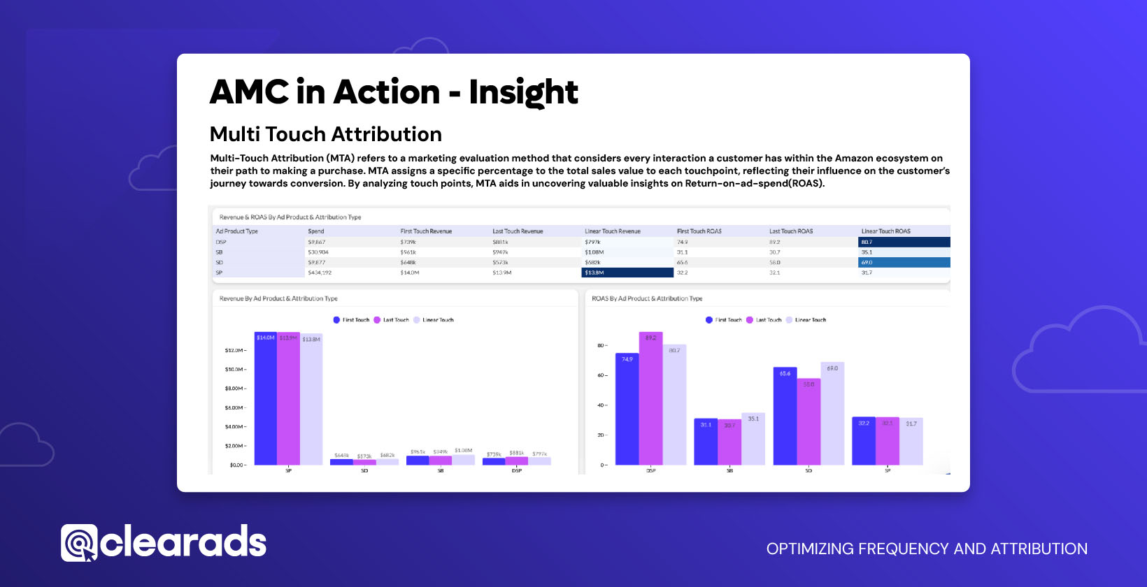 Multi-touch attribution (MTA) refers to a marketing evaluation method that considers every interaction a customer has within the Amazon ecosystem on their path to making a purchase. MTA assigns a specific percentage of the total sale value to each touchpoint, reflecting its influence on the customer's journey toward conversion. By analyzing these touchpoints, MTA helps uncover valuable insights on return on ad spend (ROAS)