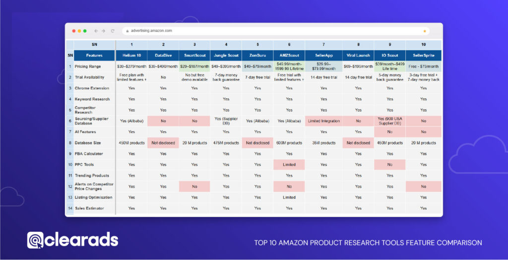 Top 10 Amazon Product Research Tools - ClearAds Agency
