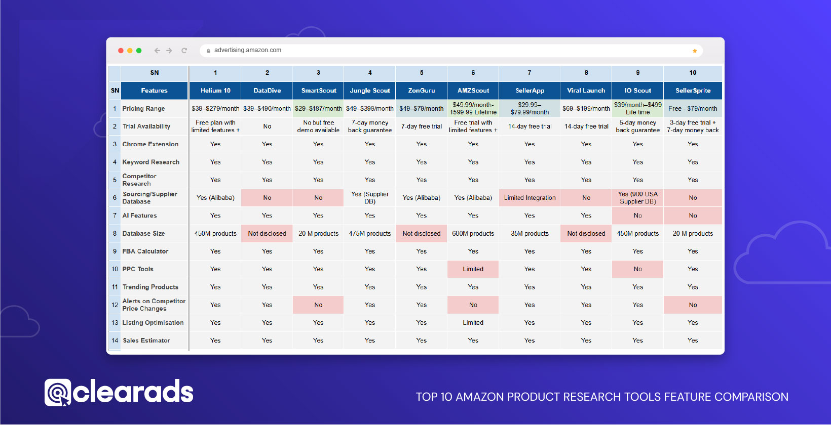 A spreadsheet chart outlining the feature comparisons of amazon product research tools