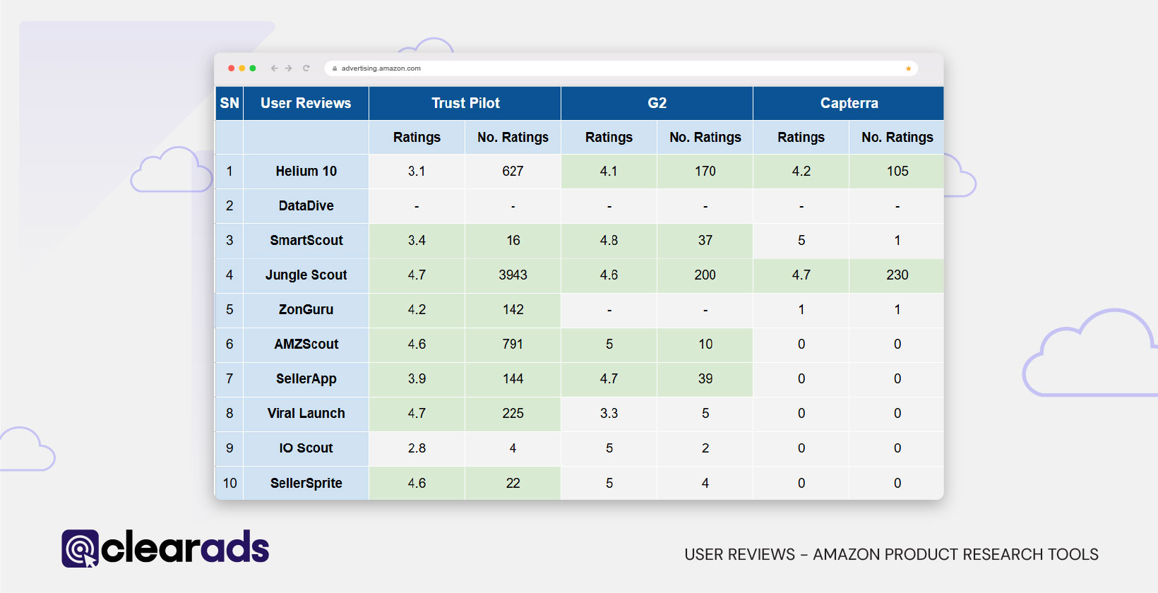 Spreadsheet laying out the user reviews for the Amazon product research tools discussed in this article