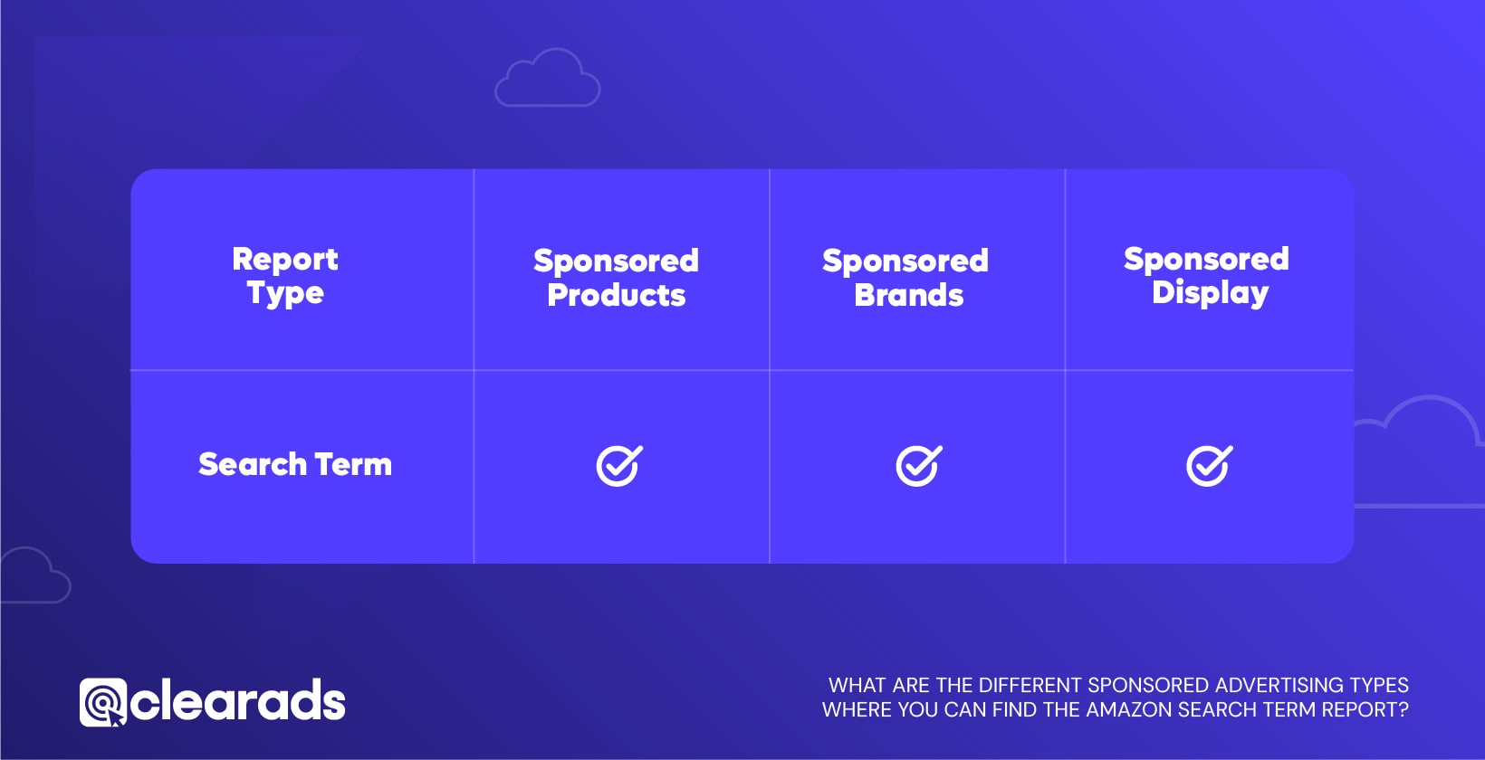 Table outlining different search term report