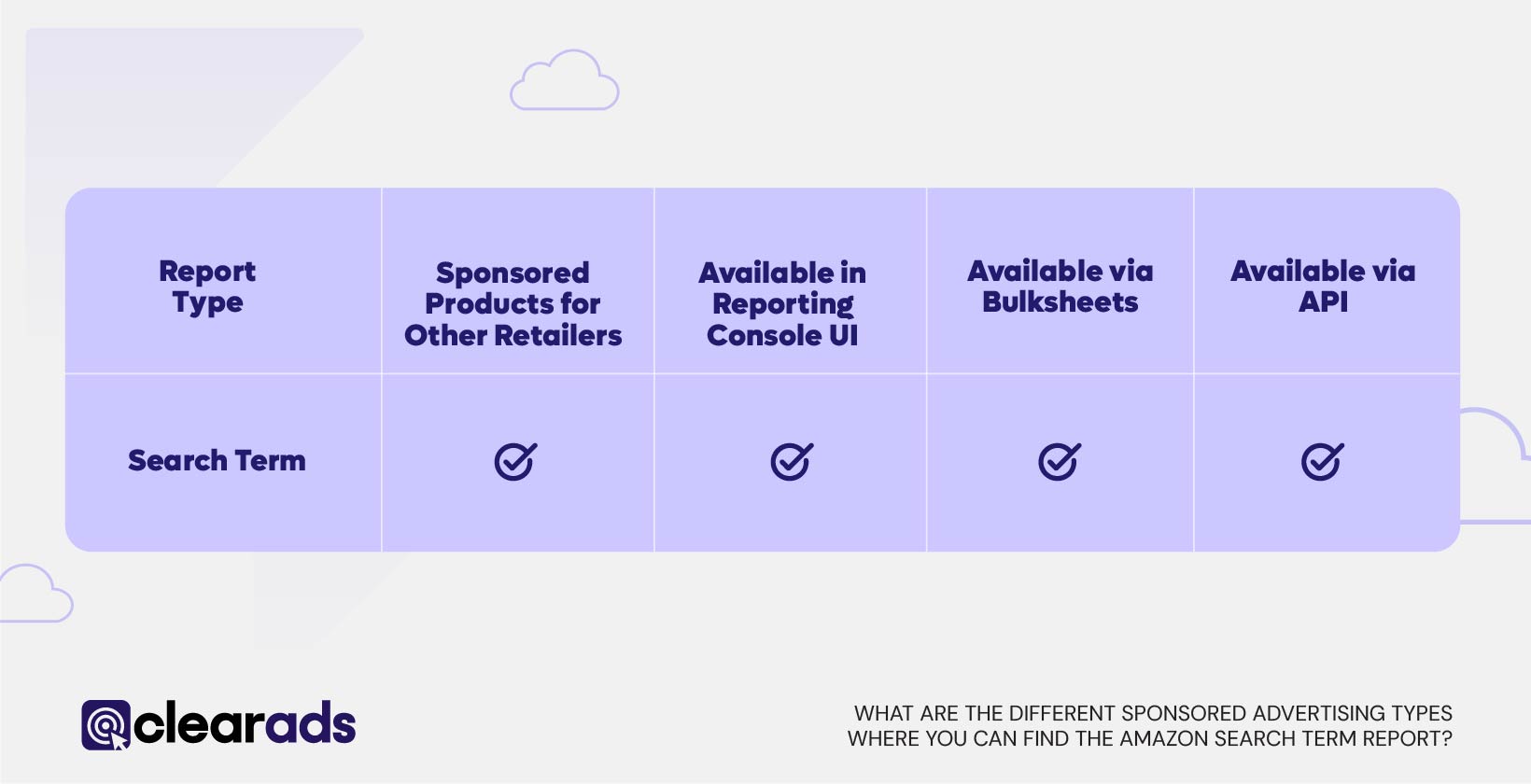 Table outlining different search term report