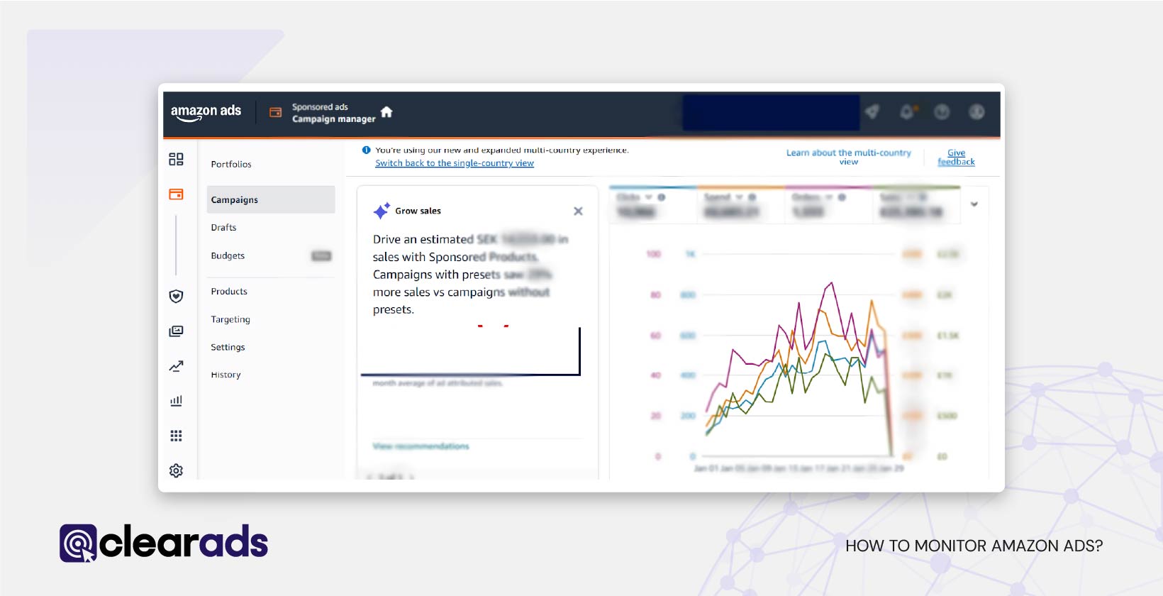 Screenshot showing a dashboard where you monitor amazon ads