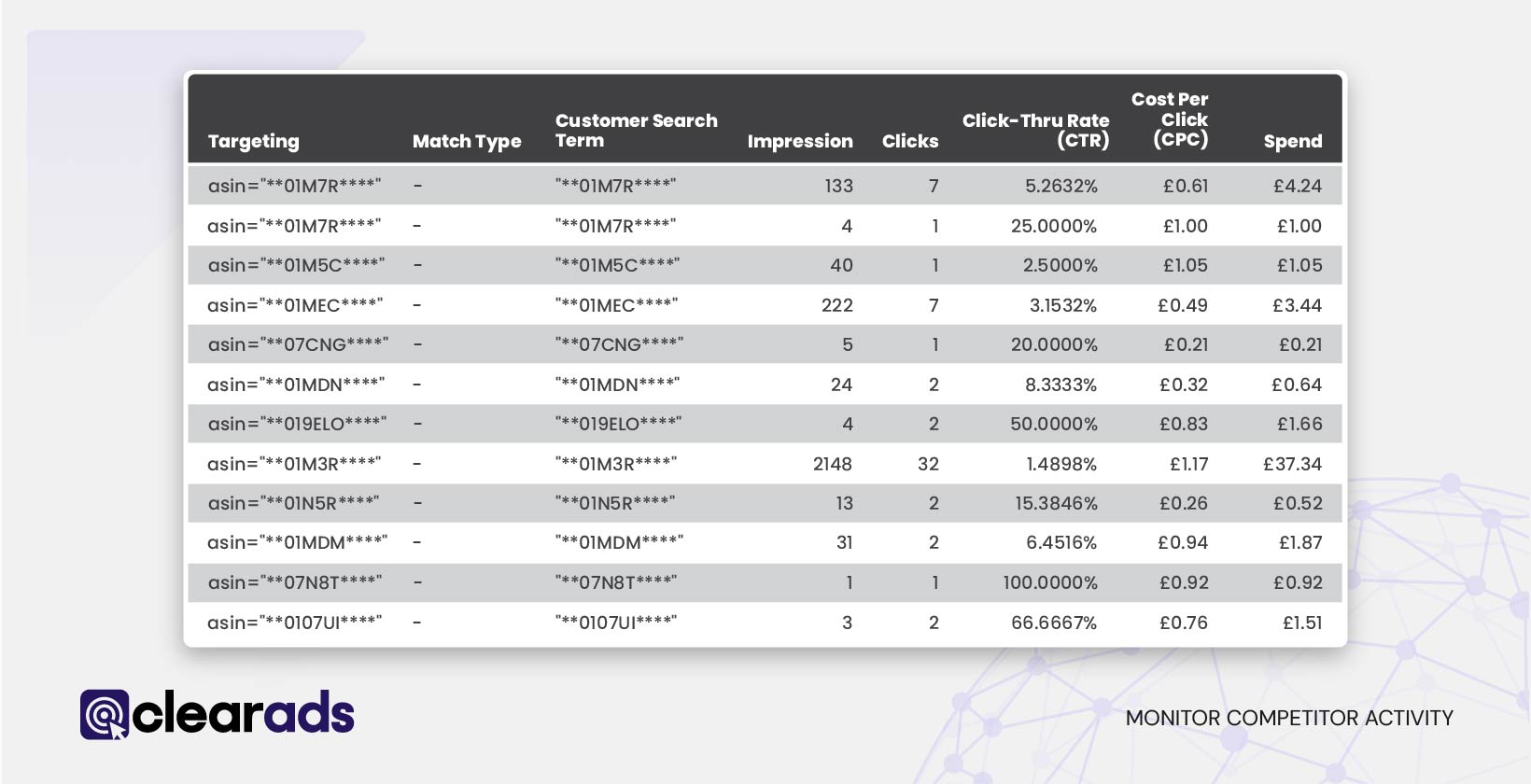 Spreadsheet showing competitor activity