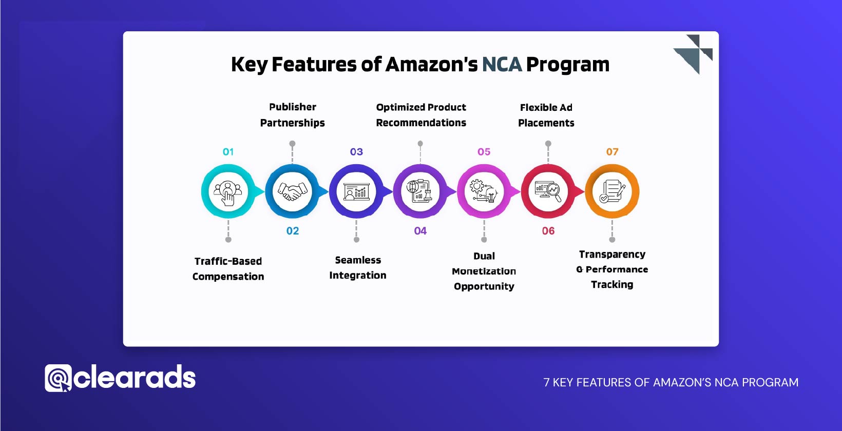 Infographic highlighting 7 key features of the NCA program