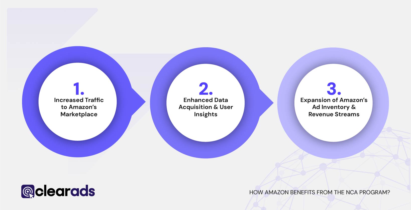 Infographic outlining the benefits of Amazon NCA program