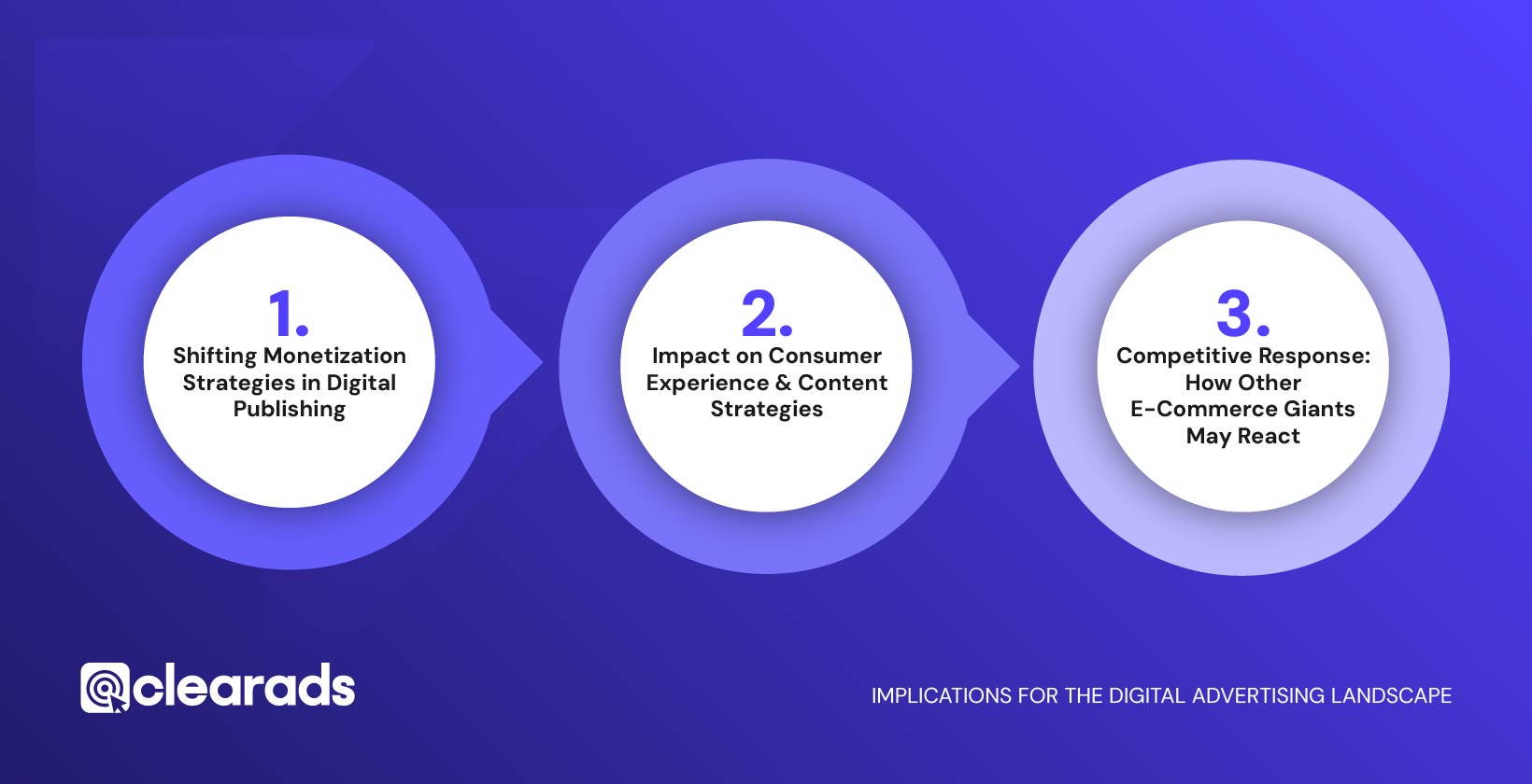 Infographic outlining the implications for the digital advertising landscape