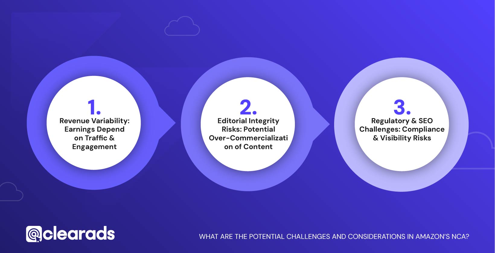 Infographic outlining the potential considerations and challenges in Amazon NCA program