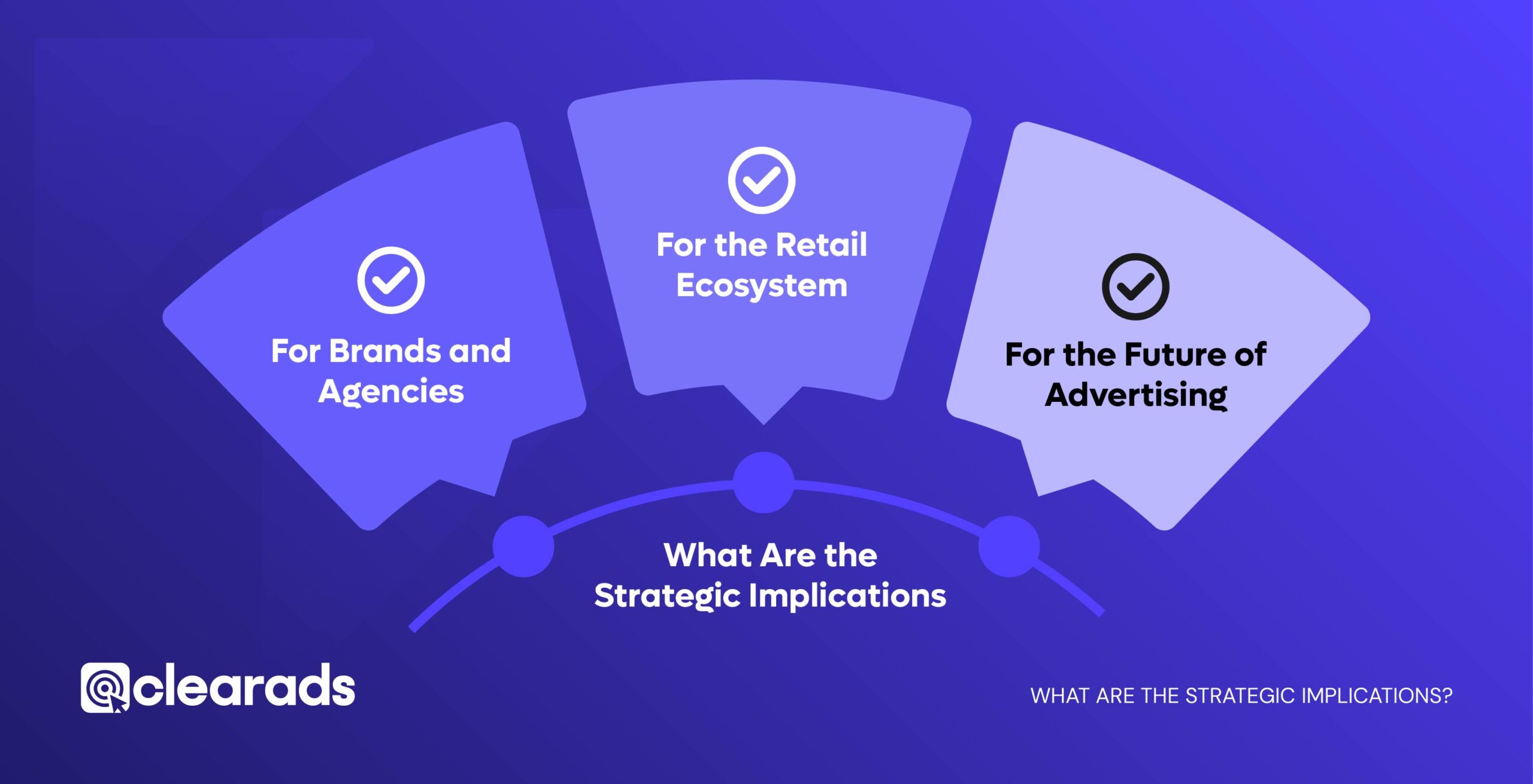 Infographic showing the strategic implications