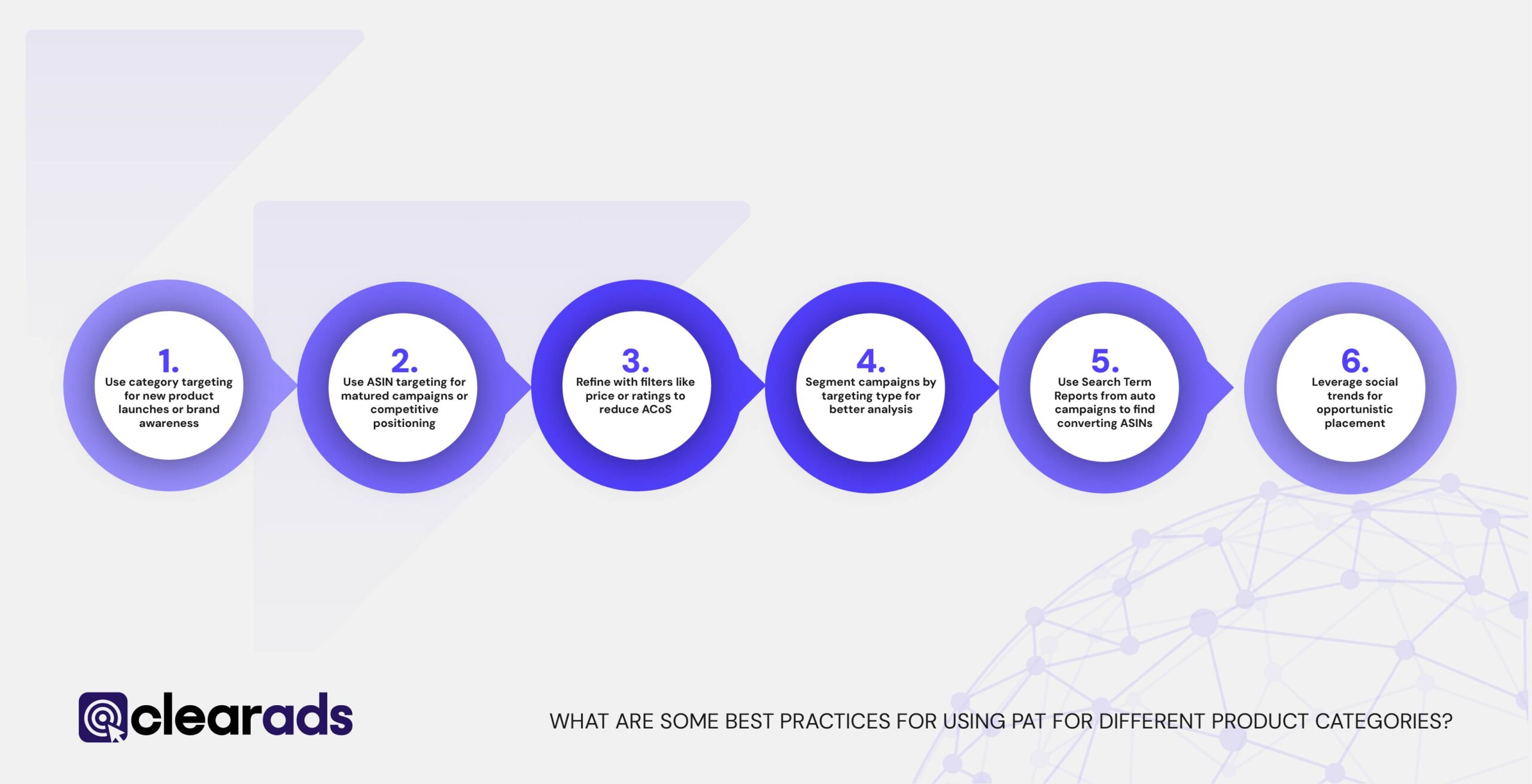 Infographic outlining the best practices for using PAT for different product categories