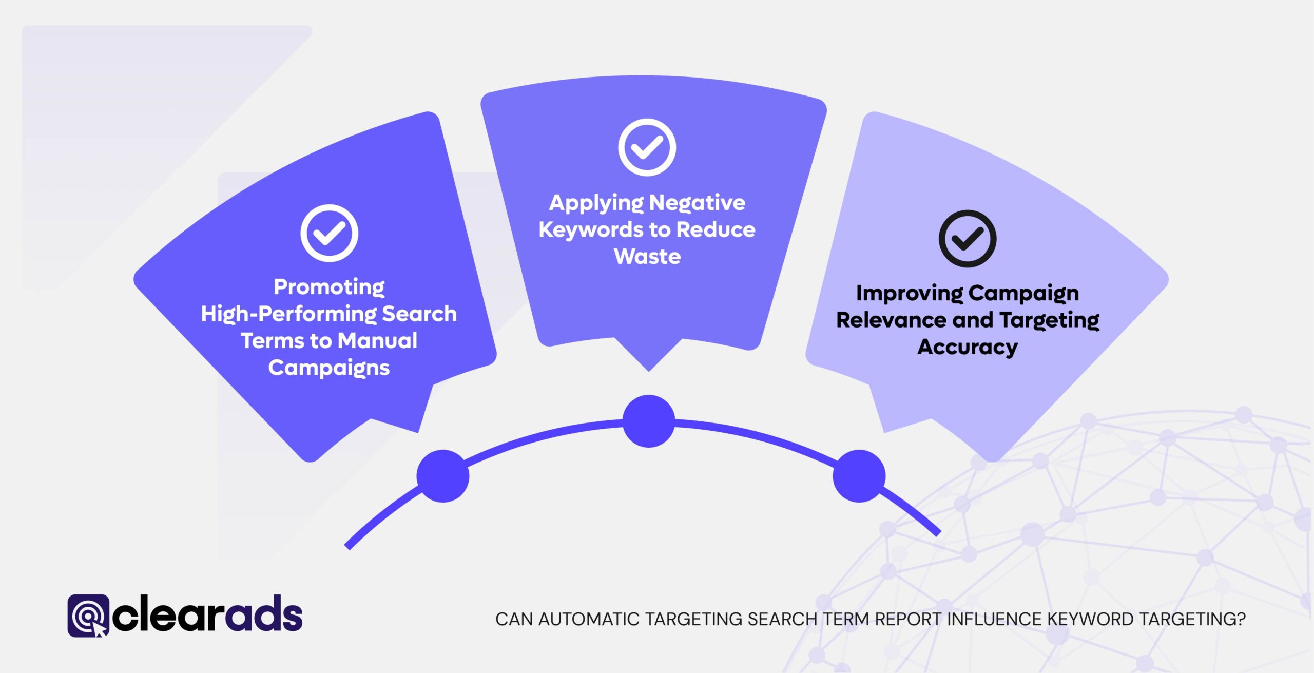 An infographic showing how automatic targeting search term report can influence keyword targeting 