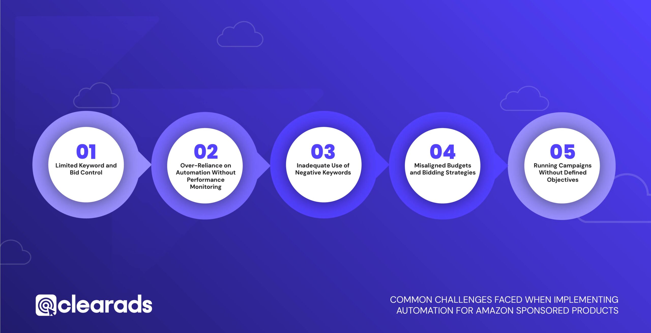 Screenshot of the common challenges faced when implemeting automation for amazon sponsored products