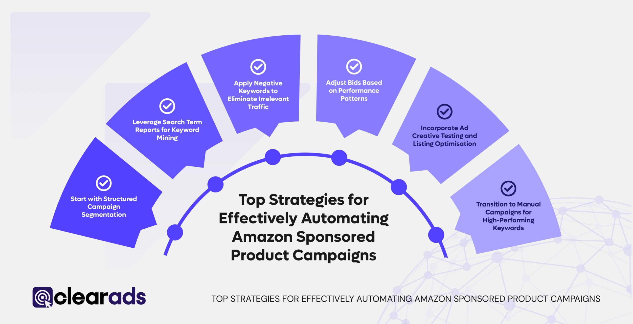 Screenshot of steps to download the amazon automatic targeting search term report