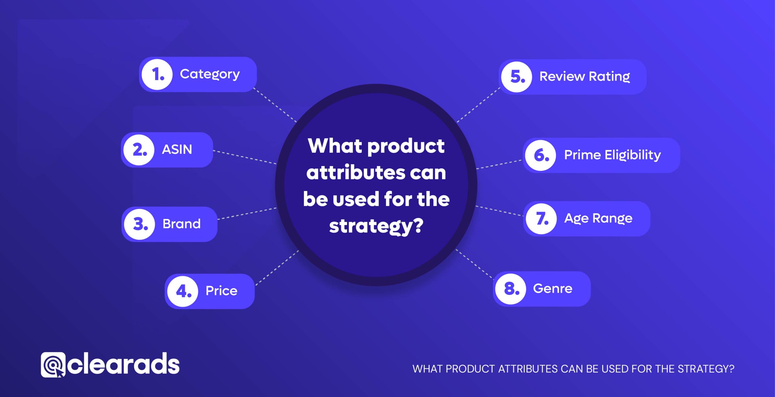 Infographics outlining the key benefits of using PAT reports