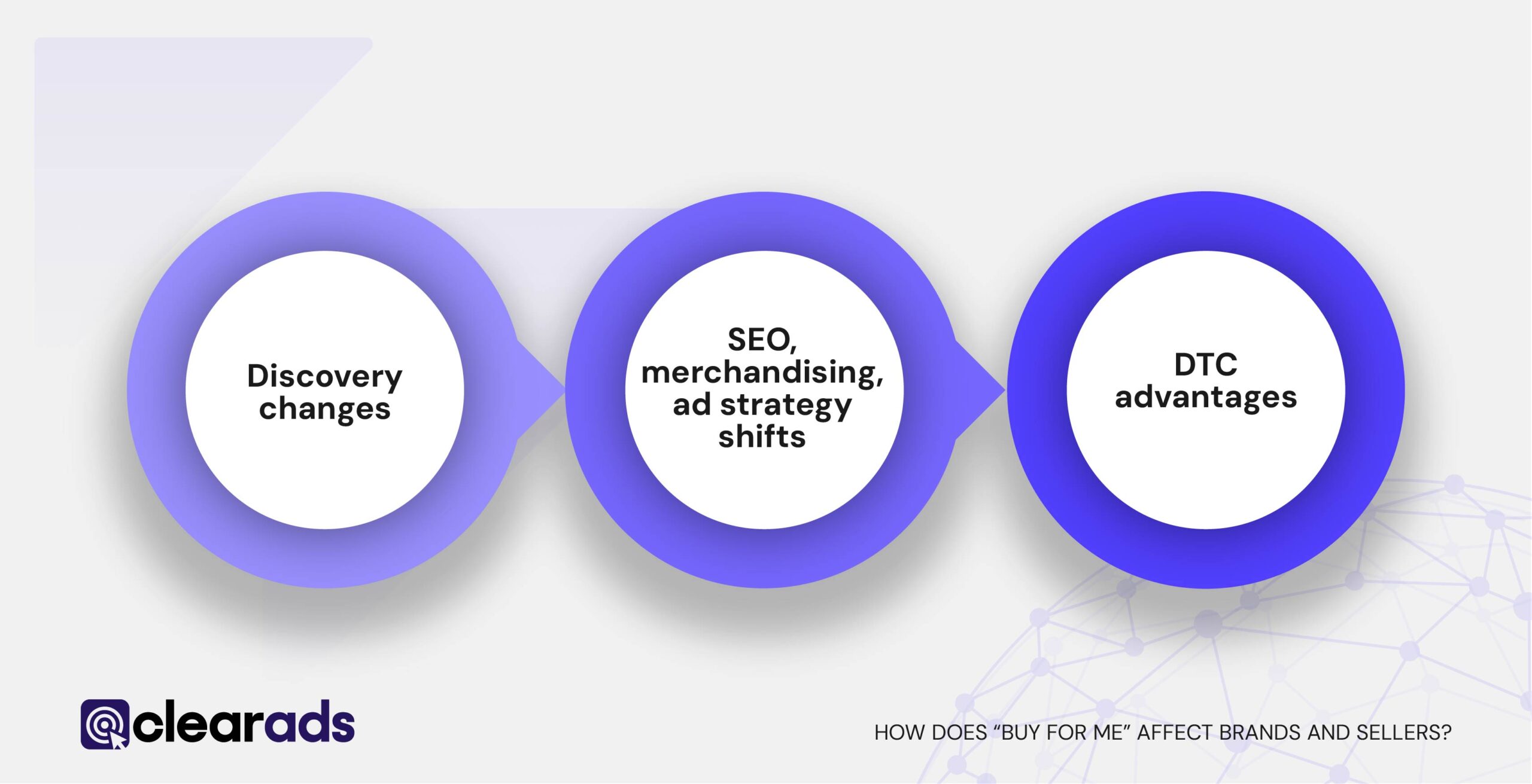 Infographic showing how Buy For Me affects brand & seller