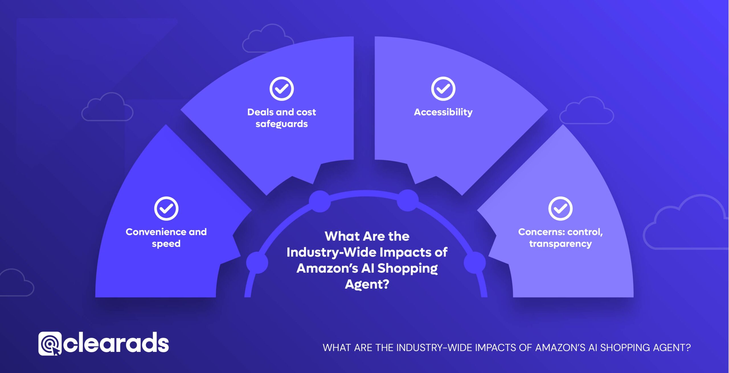 Infographic outlining the points of impact with AI shopping agents