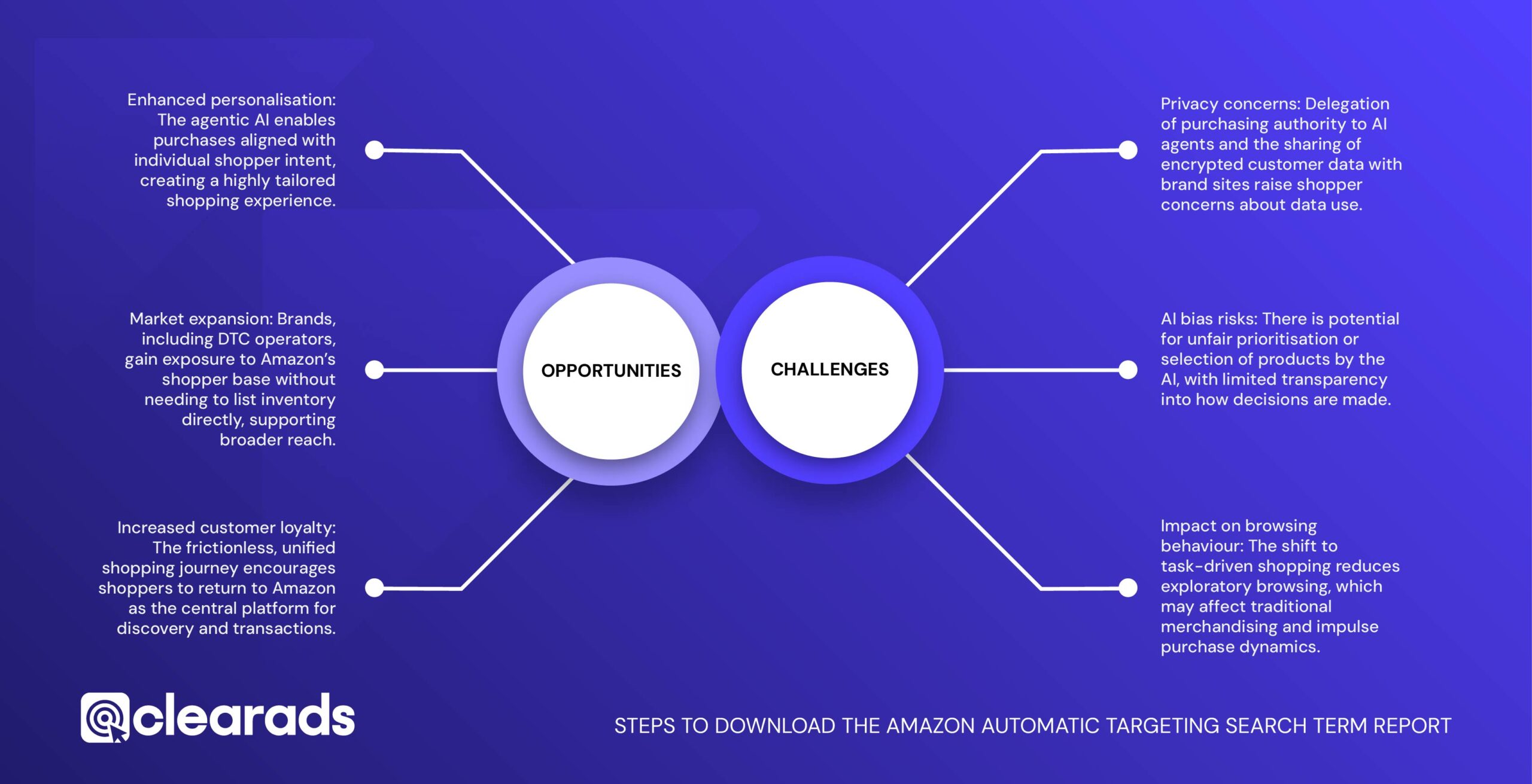 Infographic outlining the Key Opportunities and Challenges of “Buy for Me”