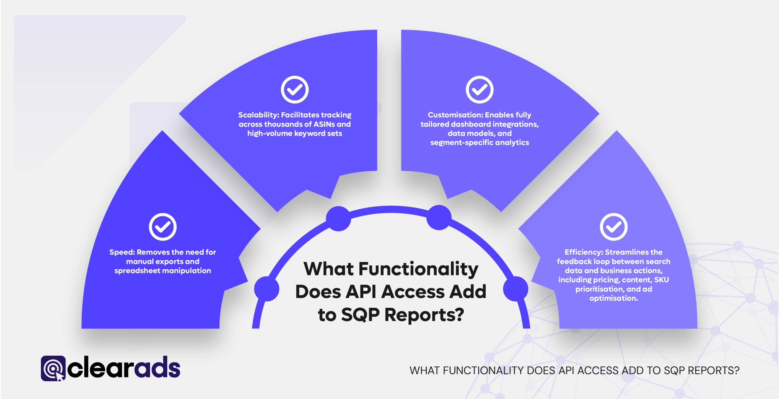 Infographic explaining what functionality the API accesses to SQP Report
