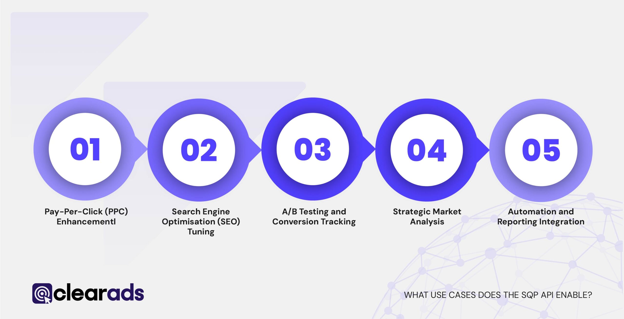 Screenshot explaining the use cases the SQP API enables