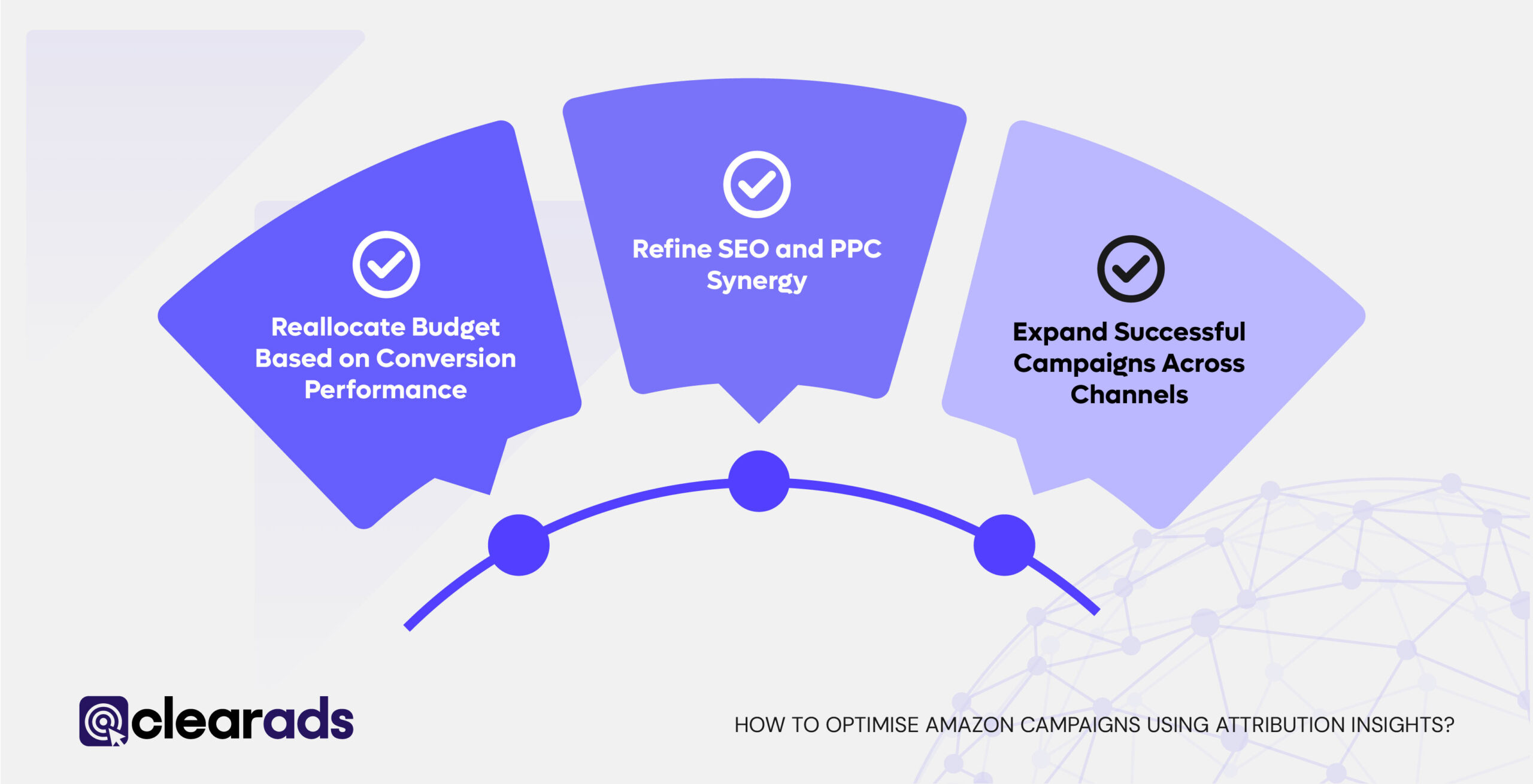 Infographics showing how to optimise amazon campaigns using attribution insights