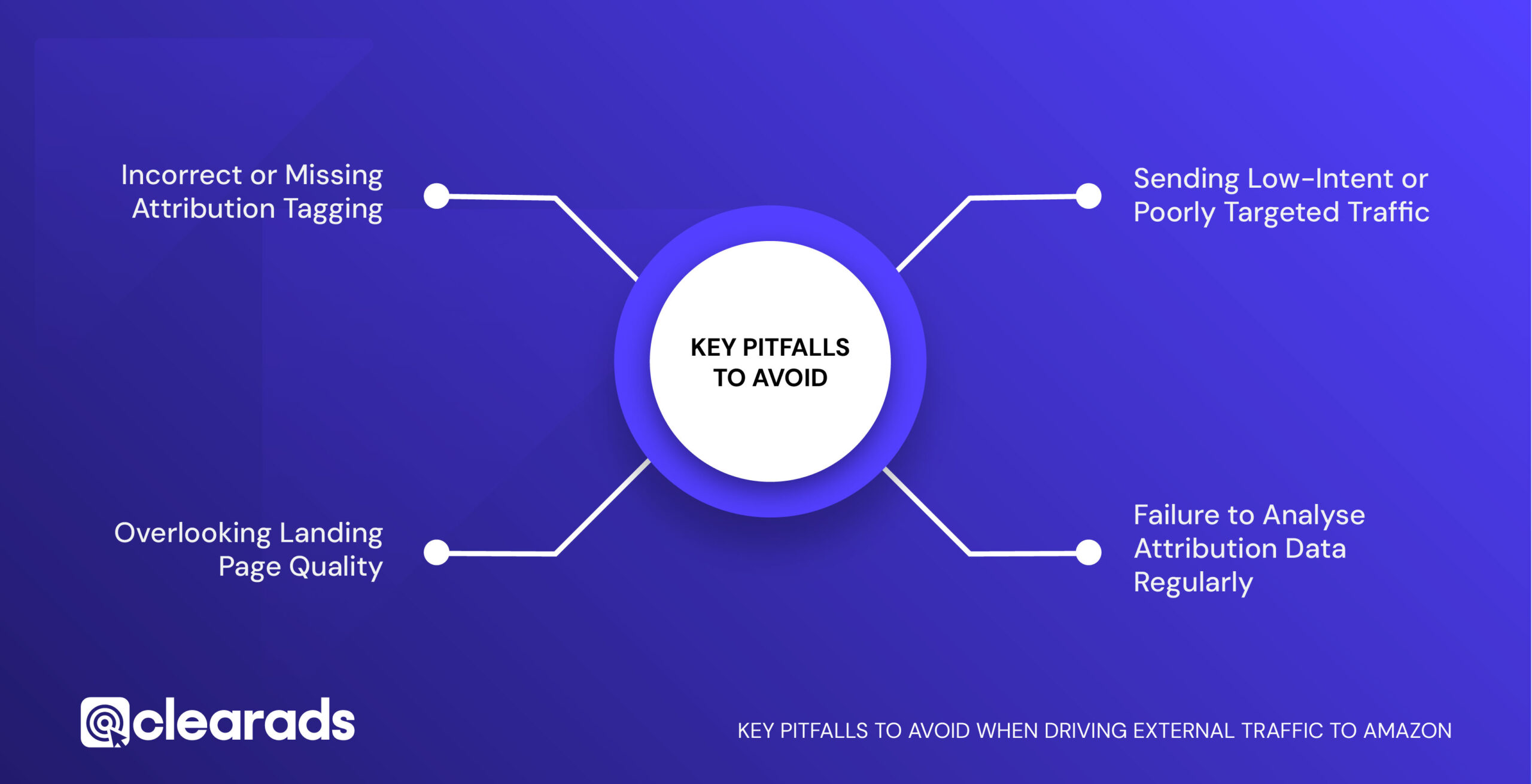 Infographics outlining the key pitfalls to avoid when driving external traffic to amazon