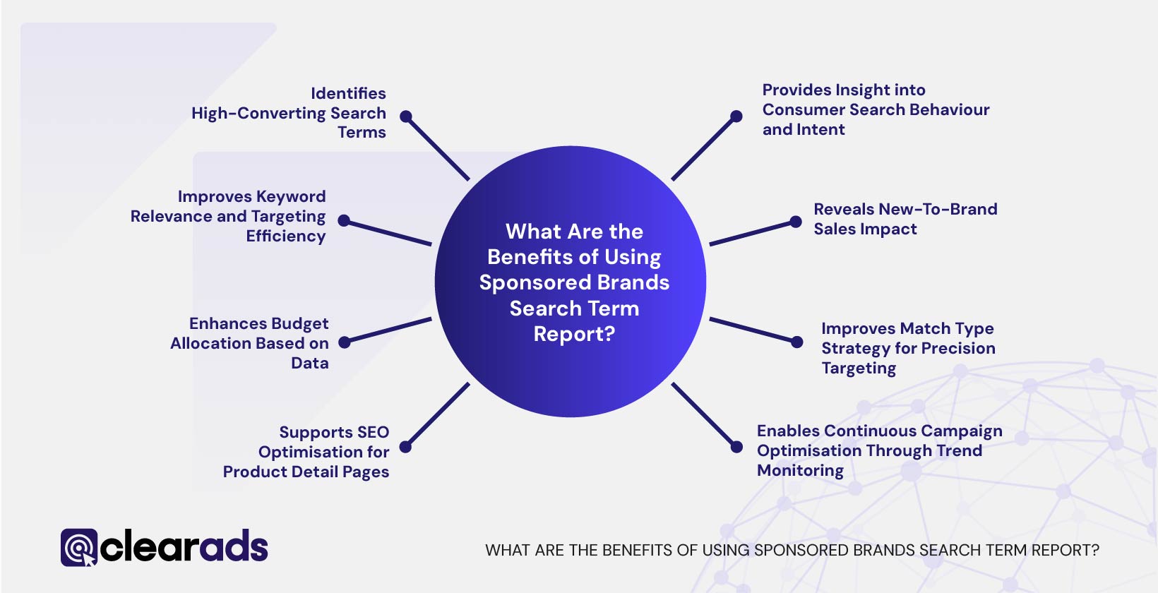 Infographic showing in point form the key components of sponsored brands search terms