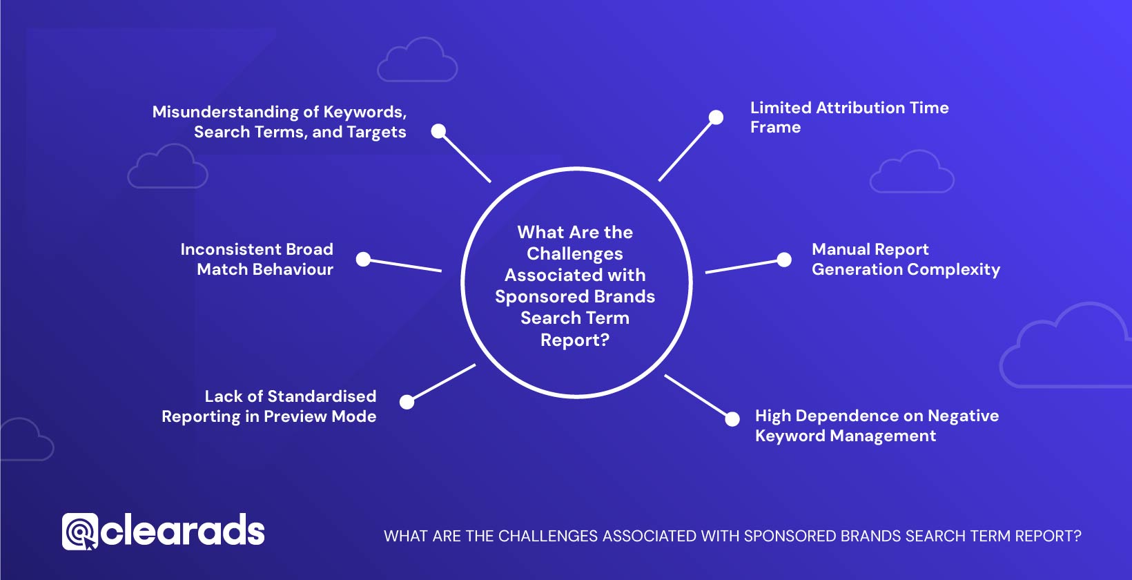 Infographics highlighting the Challenges Associated with Sponsored Brands Search Term Report?