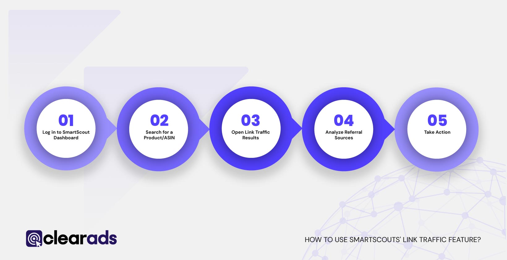 Infographic outlining how to use Smartscouts Link Traffic feature