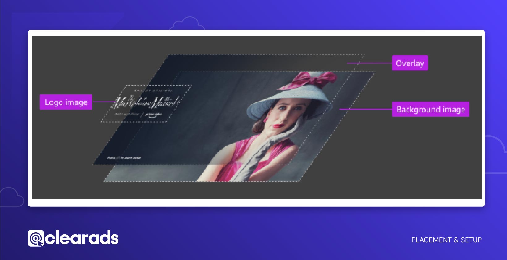 Screenshot showing Amazon Fire TV placement and setup