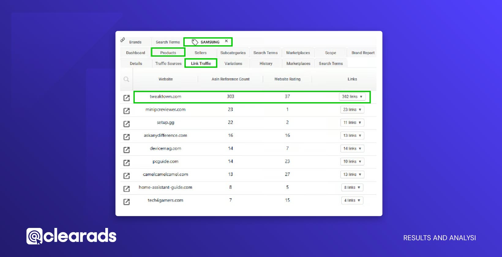 Screenshot showing results and analysis