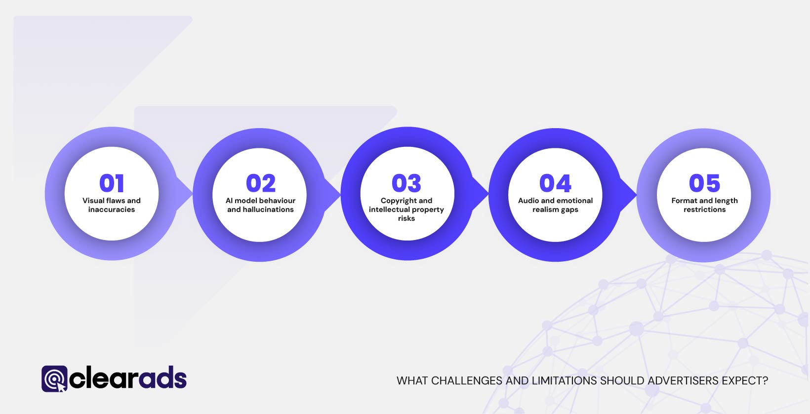 Infographic outlining the challenges and limitations advertisers should expect