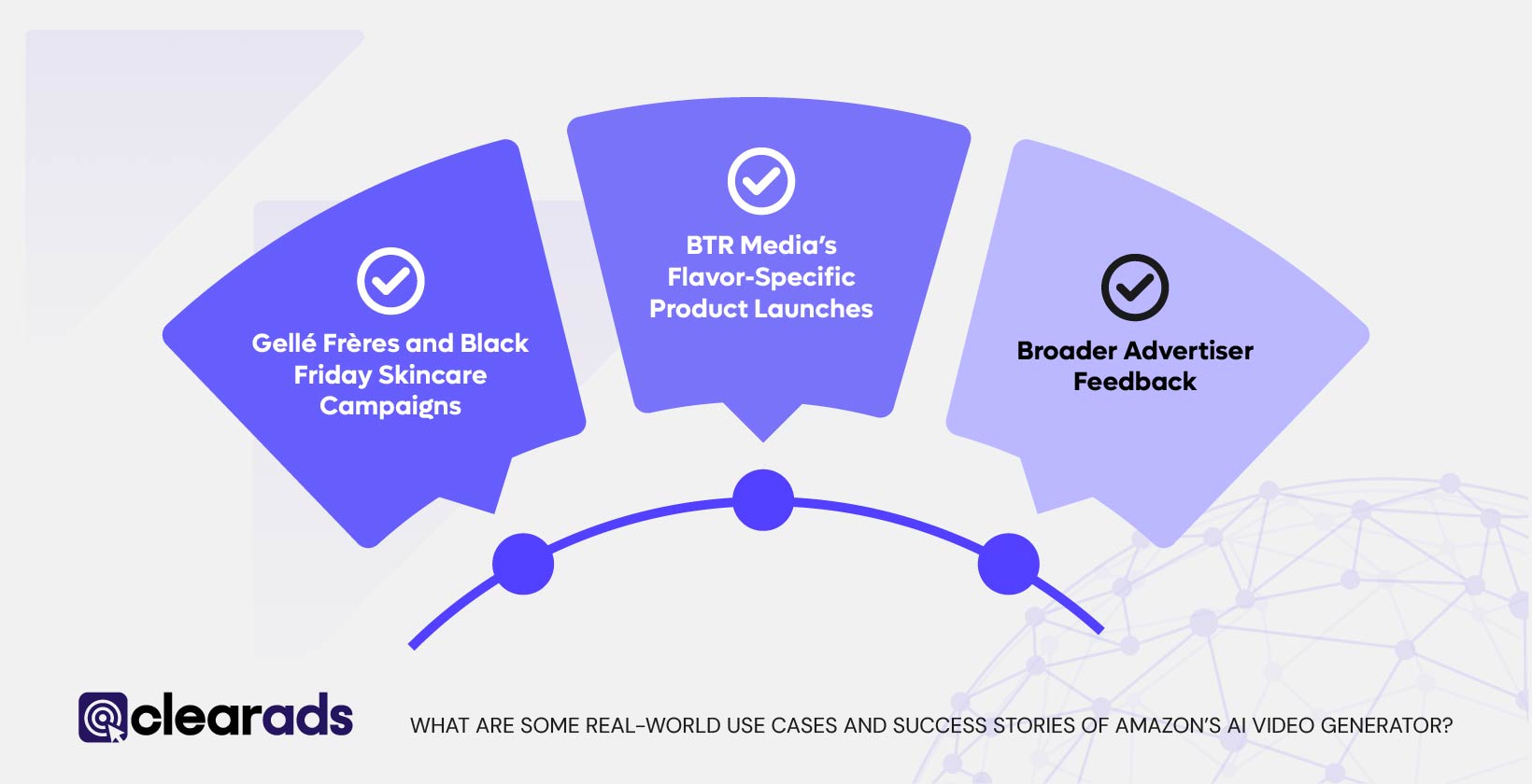 Infographic outlining some real world use cases and success stories of Amazon's AI video generator