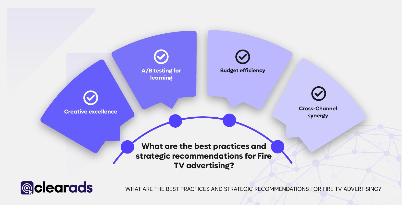 Infographic explaining the best practices and strategic recommendations for Fire TV advertising