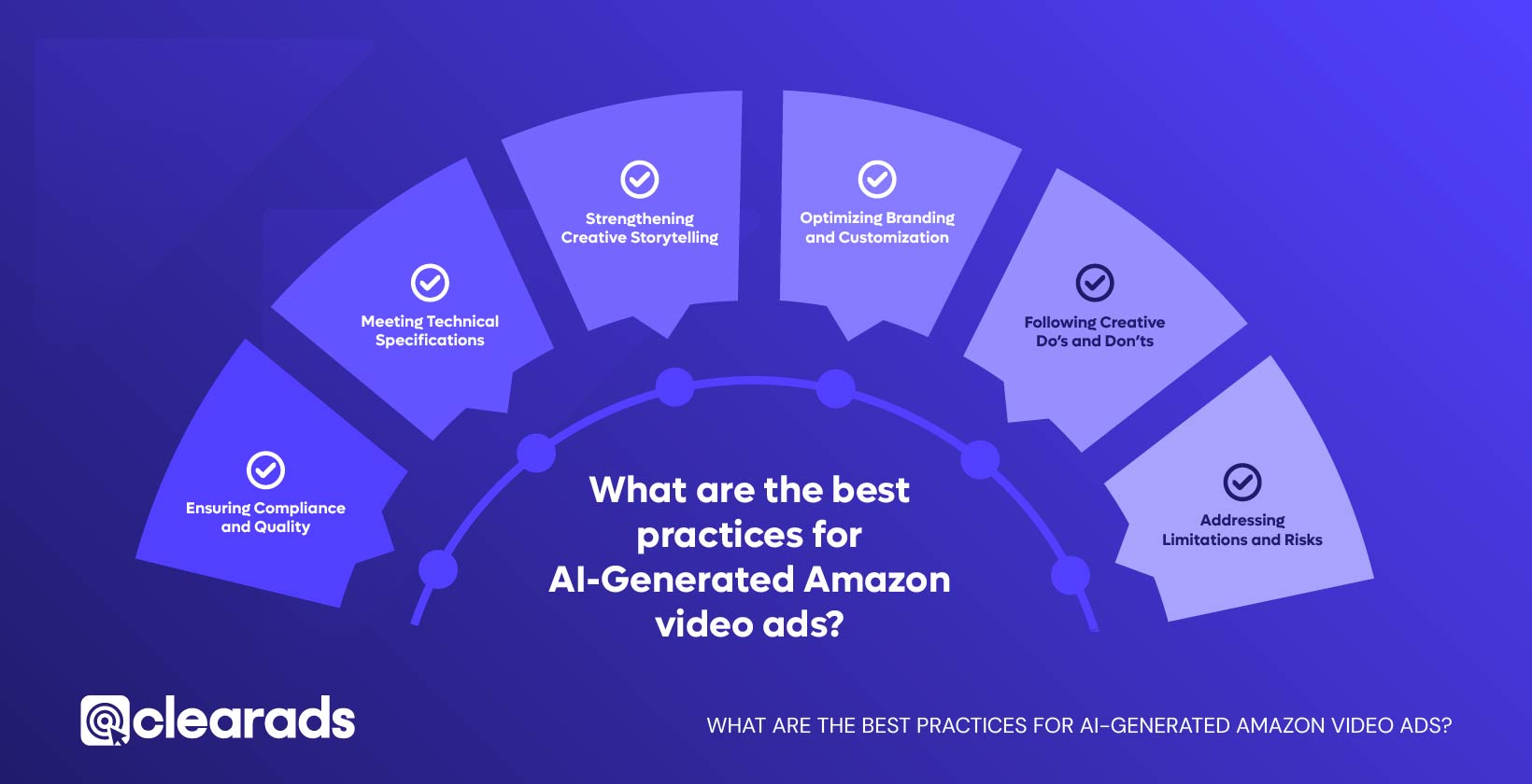 Screenshot outlining the best practice for AI generated Amazon video ads points