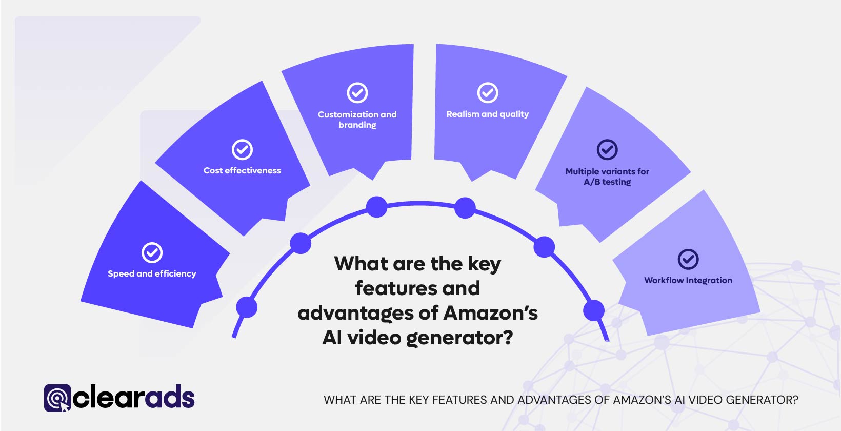 Infographic outlining the key features and advantages of Amazon's AI video generator